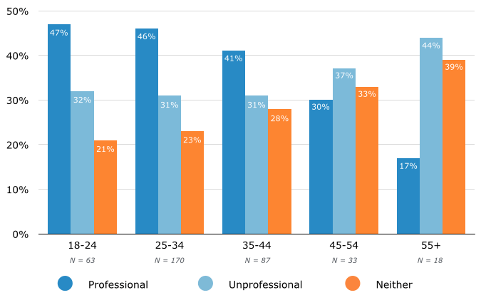 texting_professional