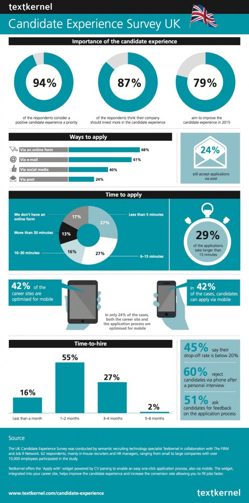 infographic-the-uk-candidate-experience-survey-results-small-507x1024