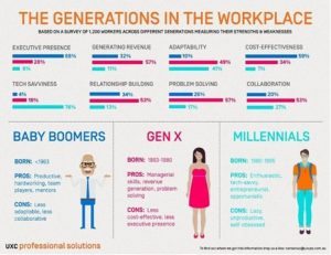 generations